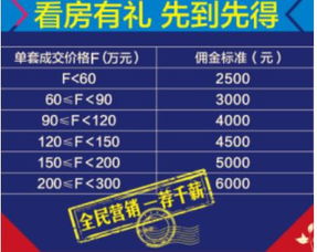 海尔悦湖兰庭6 以匠心景致，献礼开年，定义互联网时代的理想人居