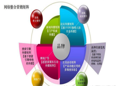 袁小琼 通过一个方程式教会你如何做互联网做营销策划【中旭文化网】
