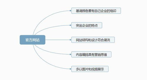 从0到1 中小企业互联网营销布局速成法（一）——前言 互联网销售的核心逻辑