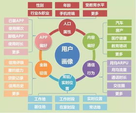 大数据精准触达 互联网营销的掘金神器